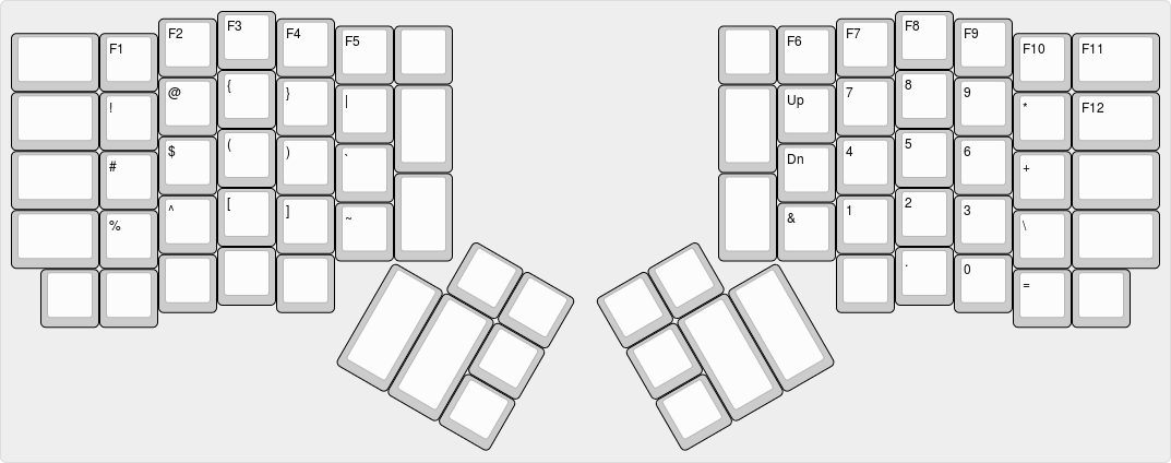 Layout of the code layer Layout of the code layer